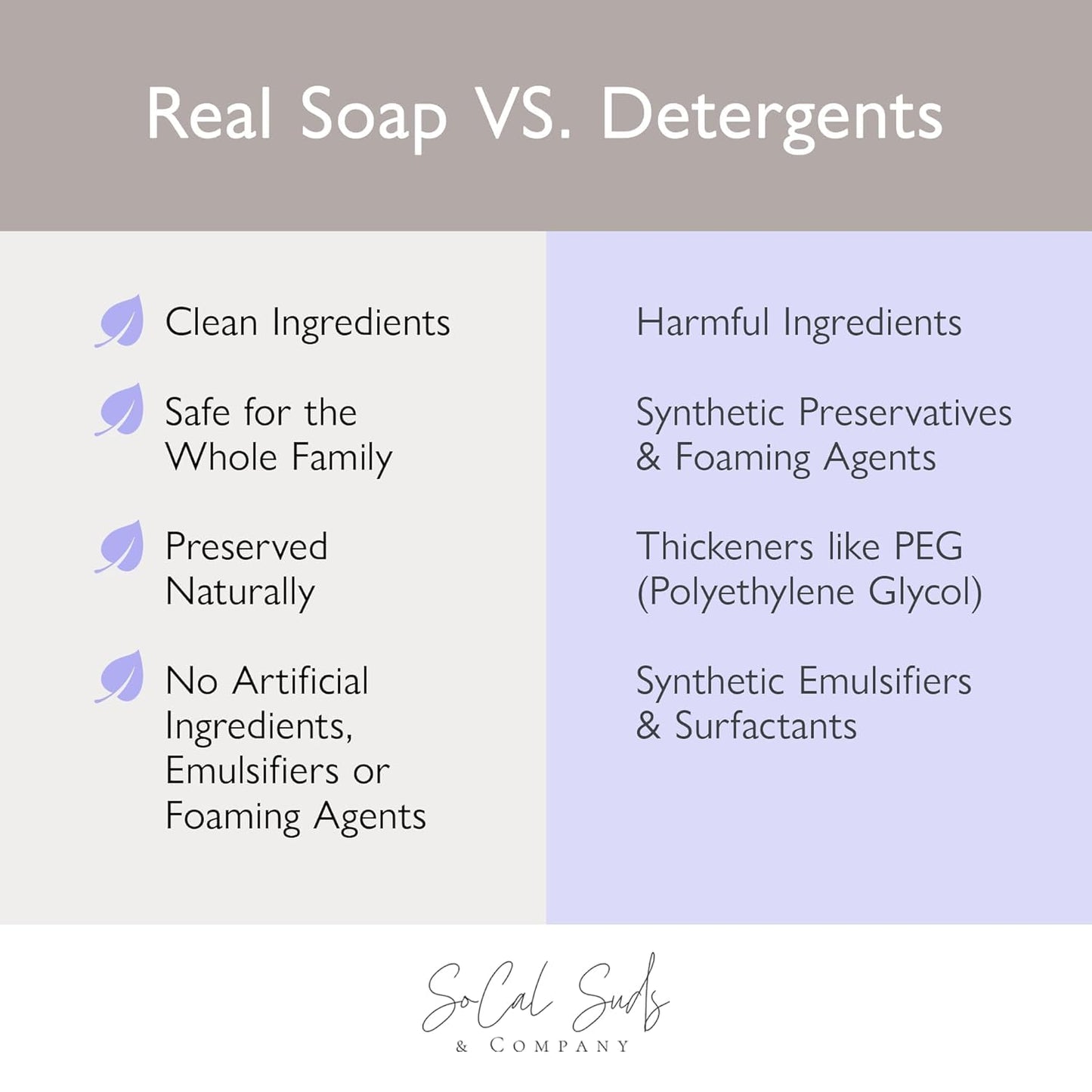 SoCal Suds & Company 2oz Organic Foaming Baby Wash & Shampoo - Lavender