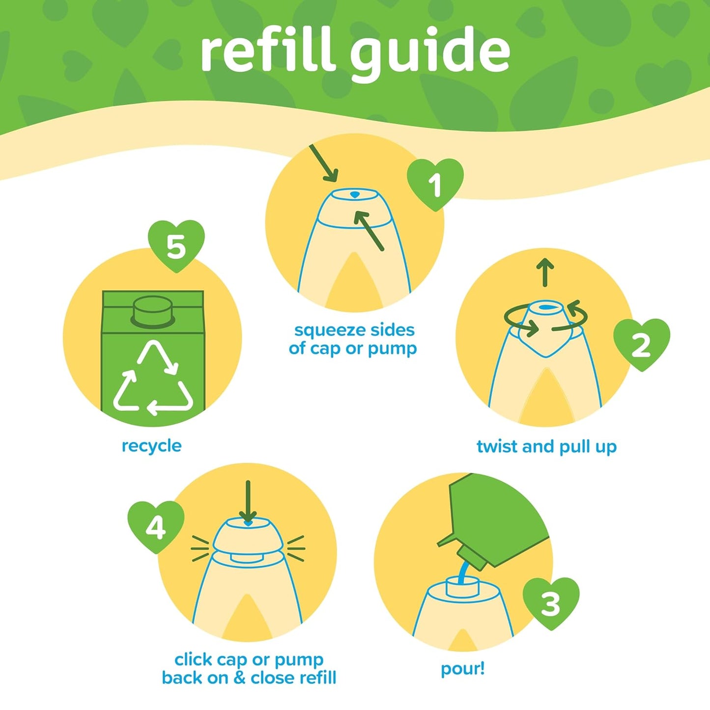 Johnson's Head-To-Toe Gentle Baby Body & Hair Wash, Tear-Free, Sulfate-Free & Hypoallergenic for Sensitive Skin, Value Size Refill, 33.8 fl. oz