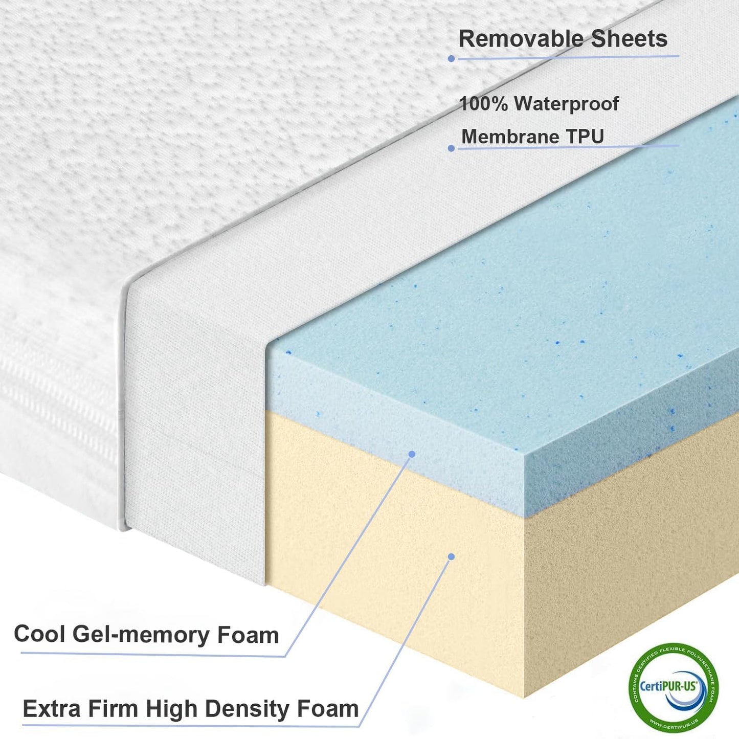 NeoBorn Baby Bassinet Mattress Pad, 32" x 16" Dual Sided Comfort Gel Memory Foam Mattress with Removable Breathable Soft Tencel Cover Fit for Dream On Me Karley Bassinet